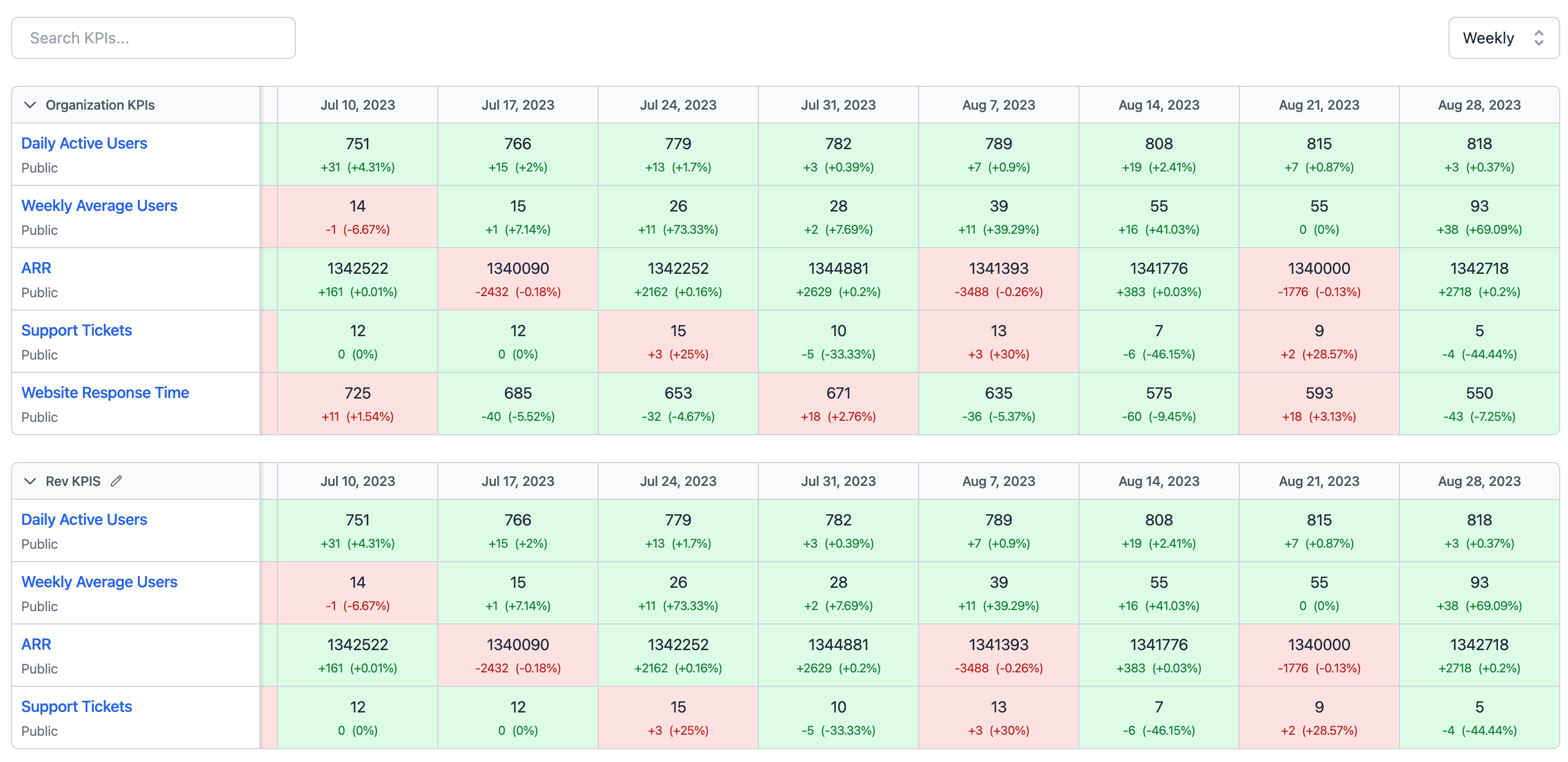 KPI examples