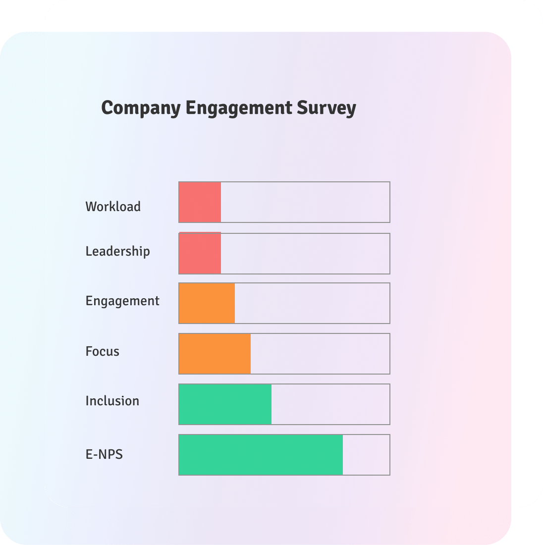 Company engagement monitoring